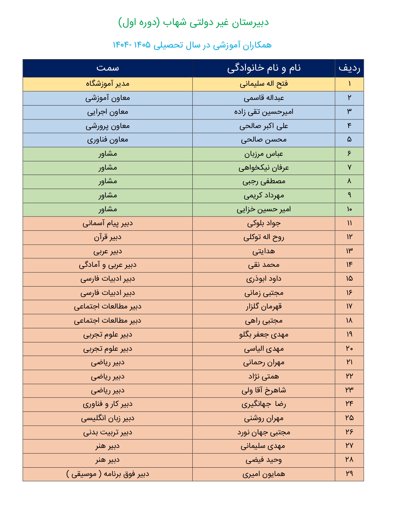 همکاران متوسطه اول شهاب در سال 1404-1405